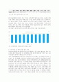 사회복지3교육3 사회복지조사론 관심있는 차별 주제를 선정하여 해당 차별 현황을 보여주는 지표를 하나 제시하고, 동 차별을 해소하기 위한 향후 과제 5페이지