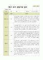 평가제 1학기 2학기 유아관찰일지 만 5세 22명 44페이지 2페이지