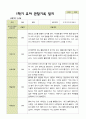 평가제 1학기 2학기 유아관찰일지 만 5세 22명 44페이지 6페이지