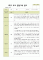 평가제 1학기 2학기 유아관찰일지 만 5세 22명 44페이지 9페이지