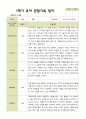 평가제 1학기 2학기 유아관찰일지 만 5세 22명 44페이지 10페이지