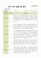 평가제 1학기 2학기 유아관찰일지 만 5세 22명 44페이지 11페이지