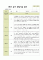 평가제 1학기 2학기 유아관찰일지 만 5세 22명 44페이지 12페이지