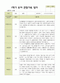 평가제 1학기 2학기 유아관찰일지 만 5세 22명 44페이지 16페이지