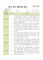 평가제 1학기 2학기 유아관찰일지 만 5세 22명 44페이지 18페이지