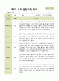 평가제 1학기 2학기 유아관찰일지 만 5세 22명 44페이지 20페이지