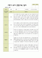 평가제 1학기 2학기 유아관찰일지 만 5세 22명 44페이지 22페이지