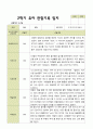 평가제 1학기 2학기 유아관찰일지 만 5세 22명 44페이지 29페이지
