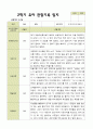 평가제 1학기 2학기 유아관찰일지 만 5세 22명 44페이지 33페이지