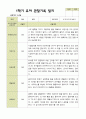 평가제 1학기 유아관찰일지 만 4세 22명 17페이지