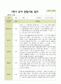 평가제 1학기 유아관찰일지 만 4세 22명 20페이지