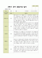 평가제 2학기 유아관찰일지 만 5세 22명 2페이지