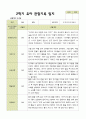 평가제 2학기 유아관찰일지 만 5세 22명 3페이지