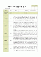 평가제 2학기 유아관찰일지 만 5세 22명 4페이지