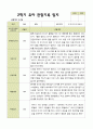평가제 2학기 유아관찰일지 만 5세 22명 5페이지