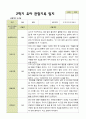 평가제 2학기 유아관찰일지 만 5세 22명 6페이지