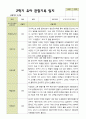 평가제 2학기 유아관찰일지 만 5세 22명 8페이지