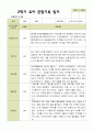 평가제 2학기 유아관찰일지 만 5세 22명 9페이지