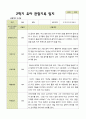 평가제 2학기 유아관찰일지 만 5세 22명 10페이지