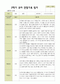 평가제 2학기 유아관찰일지 만 5세 22명 14페이지