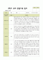 평가제 2학기 유아관찰일지 만 5세 22명 15페이지