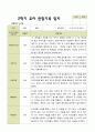 평가제 2학기 유아관찰일지 만 5세 22명 16페이지
