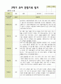 평가제 2학기 유아관찰일지 만 5세 22명 18페이지