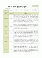평가제 2학기 유아관찰일지 만 5세 22명 19페이지