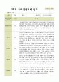 평가제 2학기 유아관찰일지 만 5세 22명 21페이지