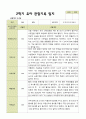 평가제 2학기 유아관찰일지 만 5세 22명 22페이지