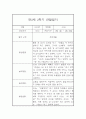 만2세 2학기 관찰일지 / 총평 5페이지