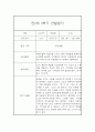 만2세 2학기 관찰일지 / 총평 6페이지