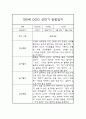 1년 관찰일지 만0세 관찰일지 및 1,2학기 구분된 총평 (종합발달평가첨부) 3페이지