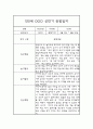 1년 관찰일지 만0세 관찰일지 및 1,2학기 구분된 총평 (종합발달평가첨부) 5페이지