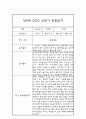1년 관찰일지 만0세 관찰일지 및 1,2학기 구분된 총평 (종합발달평가첨부) 6페이지