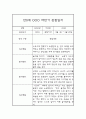 1년 관찰일지 만0세 관찰일지 및 1,2학기 구분된 총평 (종합발달평가첨부) 9페이지