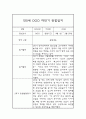 1년 관찰일지 만0세 관찰일지 및 1,2학기 구분된 총평 (종합발달평가첨부) 12페이지