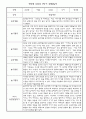 만3세 (5세) 1학기 관찰일지 5명 (종합발달평가 포함) 2페이지