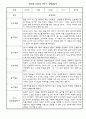 만3세 (5세) 1학기 관찰일지 5명 (종합발달평가 포함) 3페이지