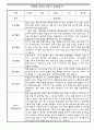 만3세 (5세) 2학기 관찰일지 5명 (종합발달평가 포함) 5페이지