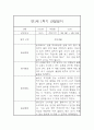 만1세 1학기 관찰일지 / 1학기 총평 (일상,놀이 관찰일지) 2페이지