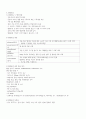 신규간호사를 위한 고위험 약물 정리 4페이지