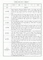 만2세 5명 관찰일지 3월,4월,5월,6월,7월,8월 (1학기 종합발달평가 포함) 3페이지