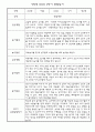 만2세 5명 관찰일지 9월,10월,11월,12월,1월,2월 (2학기 종합발달평가 포함) 3페이지