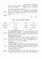 평가제 1학기 2학기 부모 상담일지  만3세 20명 18페이지