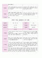 평가제 1학기 2학기 부모 상담일지  만3세 20명 24페이지