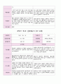 평가제 1학기 2학기 부모 상담일지  만3세 20명 27페이지