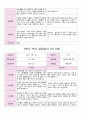 평가제 1학기 2학기 부모 상담일지  만3세 20명 32페이지