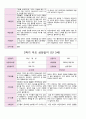 평가제 1학기 2학기 부모 상담일지  만3세 20명 38페이지