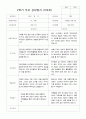 평가제 1학기 2학기 부모 상담일지 만4세 21명 32페이지